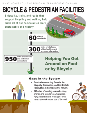 THUMBNAIL_One-Pager_Bike-Ped