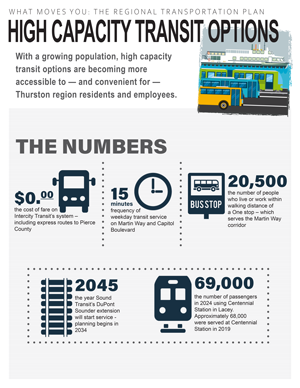 THUMBNAIL_OnePager_HighCapTransit_May