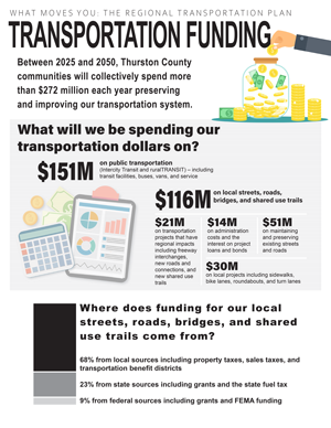THUMBNAIL_One-Pager_JUNE_TransFunding