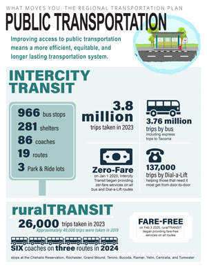 THUMBNAIL_OnePager_PublicTransportation